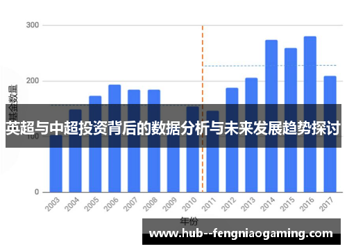 英超与中超投资背后的数据分析与未来发展趋势探讨 英超与中超投资背后的数据分析与未来发展趋势探讨
