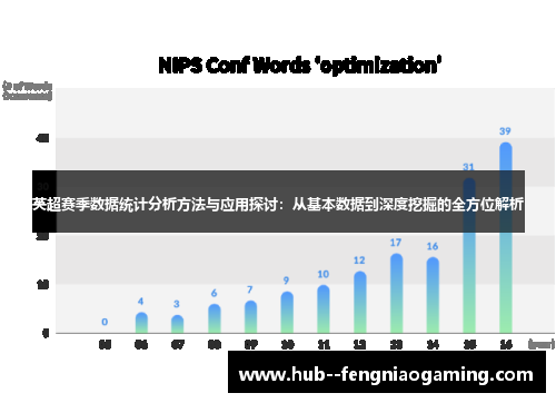 英超赛季数据统计分析方法与应用探讨:从基本数据到深度挖掘的全方位解析 英超赛季数据统计分析方法与应用探讨:从基本数据到深度挖掘的全方位解析