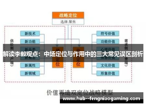 解读李毅观点：中场定位与作用中的三大常见误区剖析