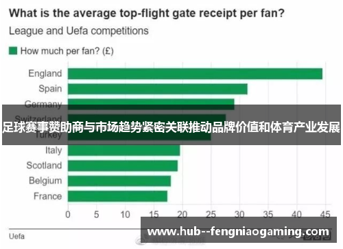 足球赛事赞助商与市场趋势紧密关联推动品牌价值和体育产业发展 足球赛事赞助商与市场趋势紧密关联推动品牌价值和体育产业发展