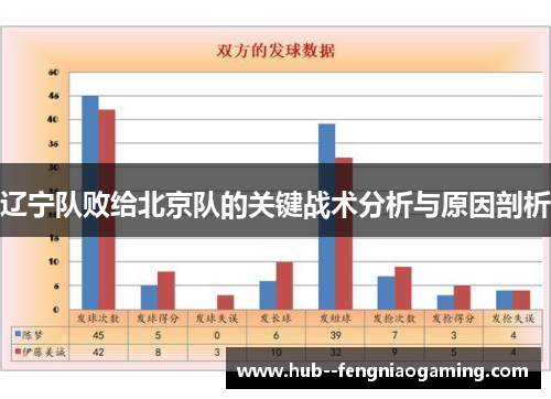 辽宁队败给北京队的关键战术分析与原因剖析