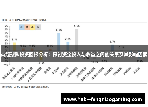英超球队投资回报分析:探讨资金投入与收益之间的关系及其影响因素 英超球队投资回报分析:探讨资金投入与收益之间的关系及其影响因素