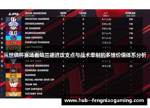 从世俱杯赛场看哈兰德进攻支点与战术牵制的多维价值体系分析