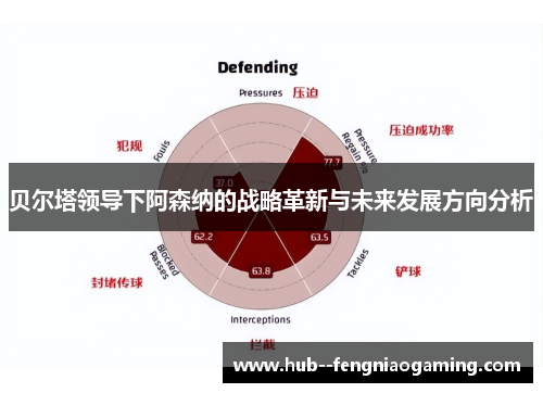 贝尔塔领导下阿森纳的战略革新与未来发展方向分析