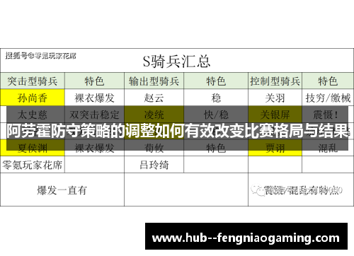 阿劳霍防守策略的调整如何有效改变比赛格局与结果