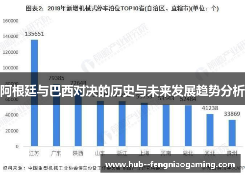阿根廷与巴西对决的历史与未来发展趋势分析