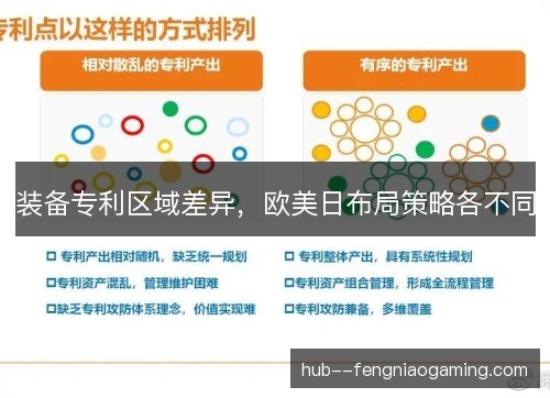 装备专利区域差异，欧美日布局策略各不同